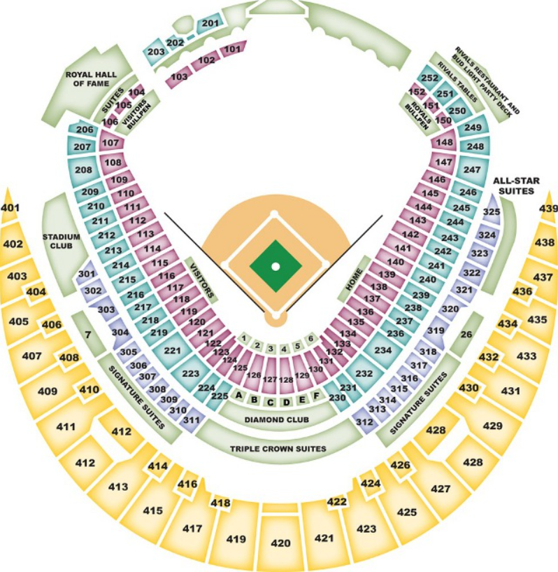 Seating Chart for Kauffman Stadium